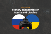俄罗斯与乌克兰的军事能力图解 (半岛电视台)