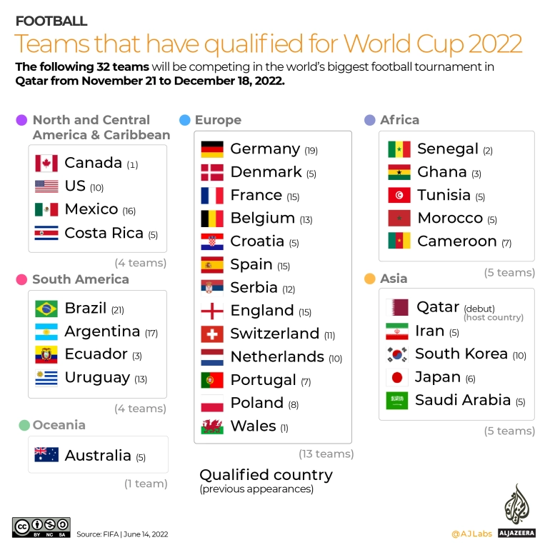 地图和图表中的2022年卡塔尔世界杯