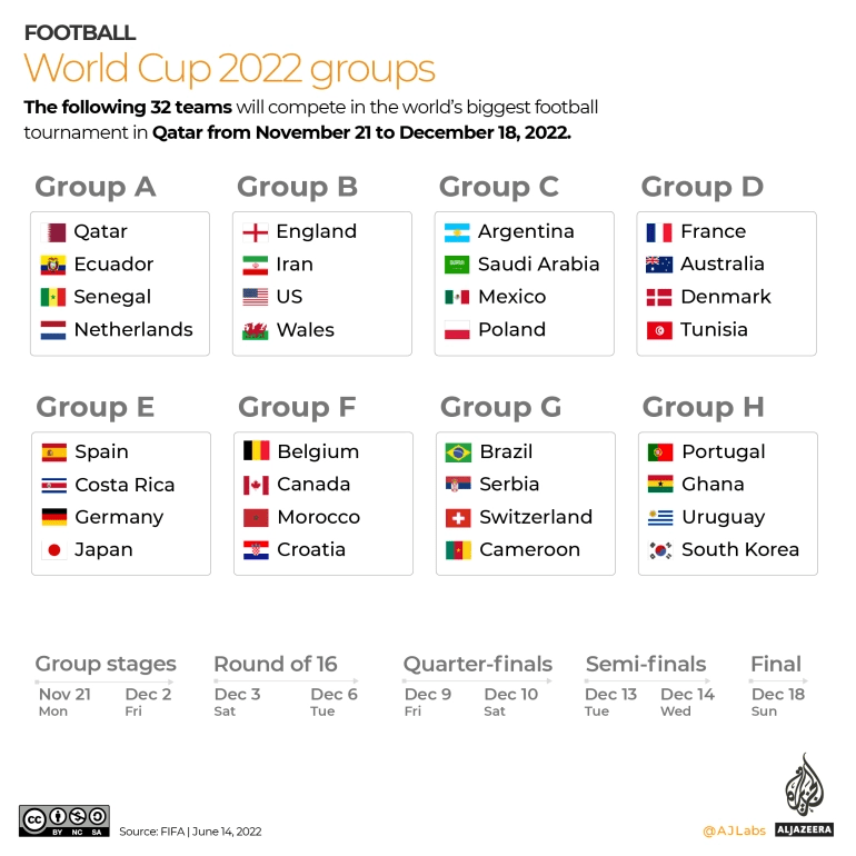 2022年世界杯举办国