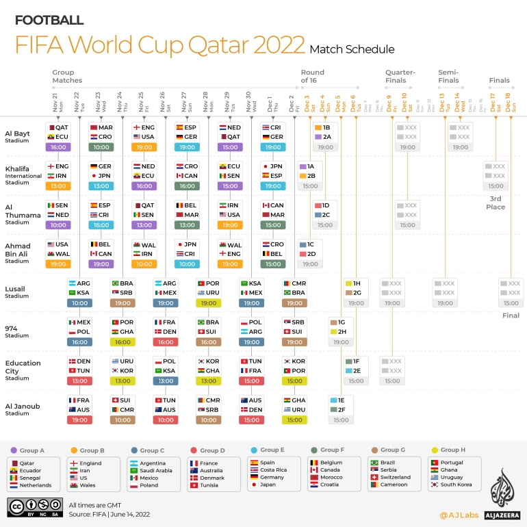 2022年世界杯在哪个国家举行