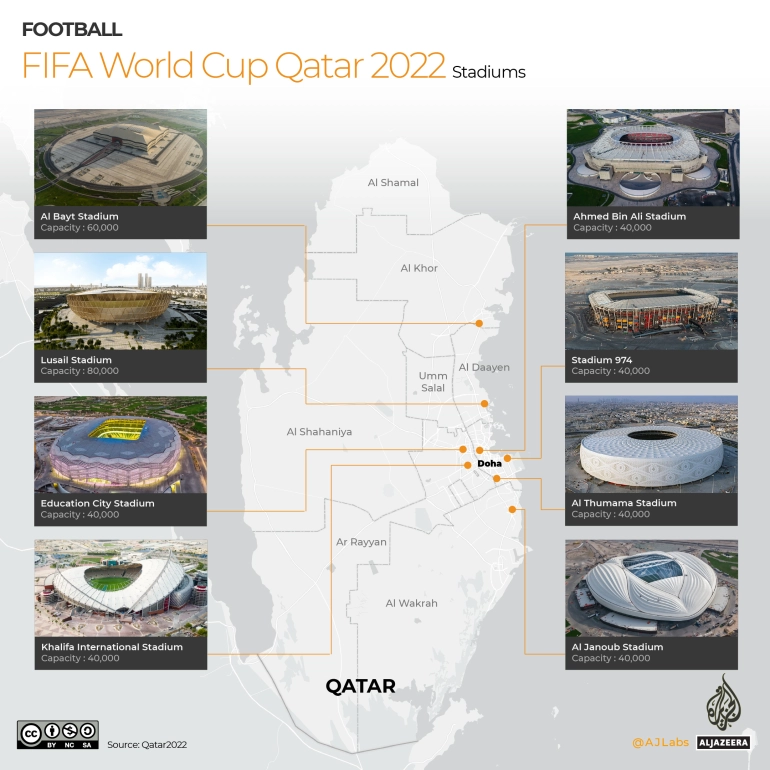 2022年世界杯在哪个国家举行