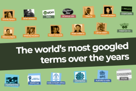 多年来世界上谷歌搜索次数最多的术语
